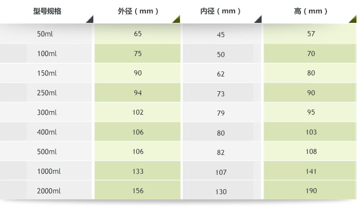 行星瑪瑙球磨罐規格_參數_圖片