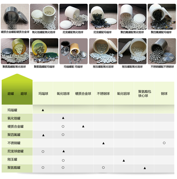 0.2L行星式球磨機