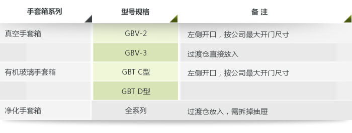 0.2L行星式球磨機