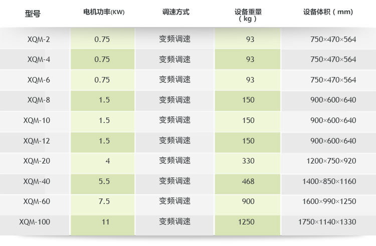 立式方形行星式球磨機