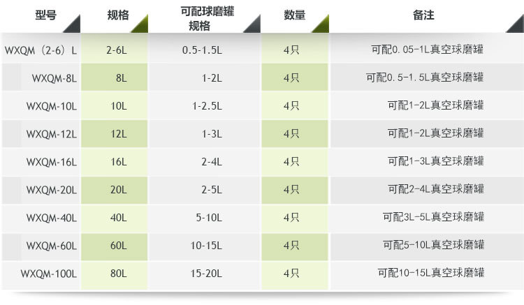 重型臥式行星式球磨機配罐參考