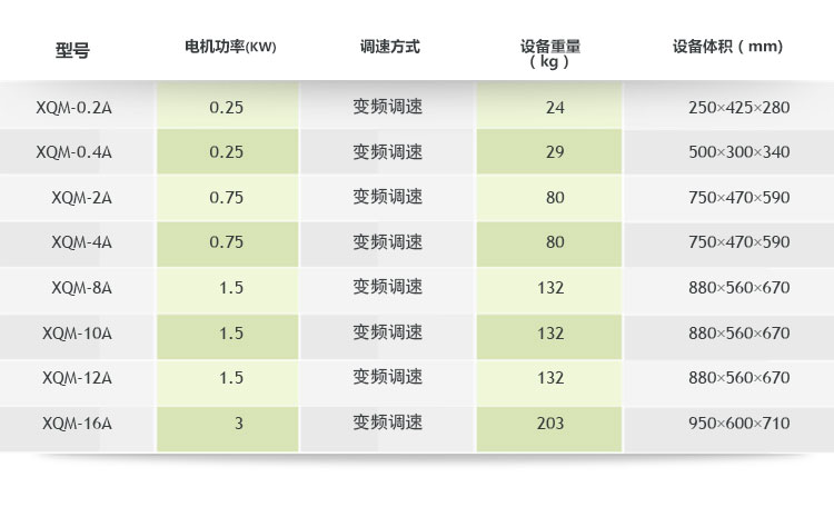 0.4L小式行星球磨機(jī),行星球磨機(jī)型號(hào)